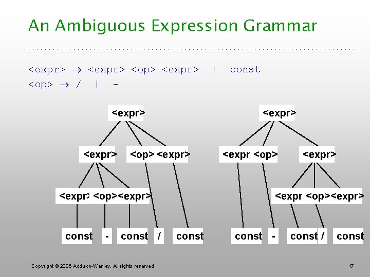 An Ambiguous Expression Grammar <expr> <op> / | <expr> - <op> <expr> const /
