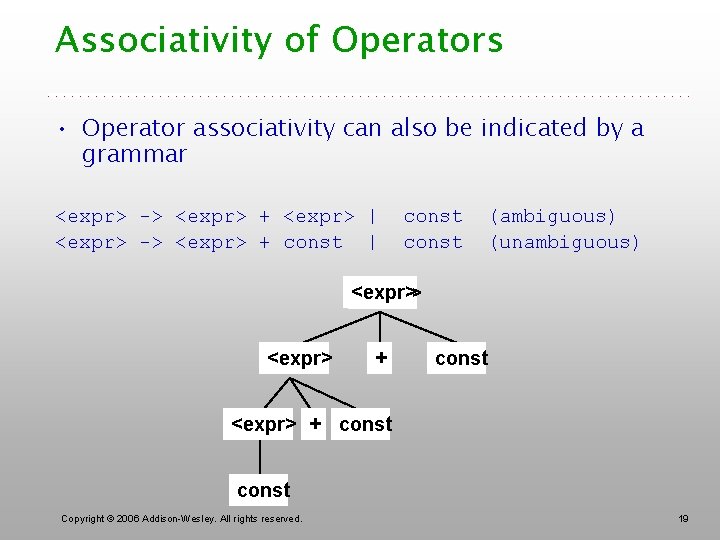 Associativity of Operators • Operator associativity can also be indicated by a grammar <expr>