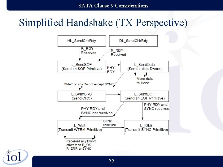 SATA Clause 9 Considerations Simplified Handshake (TX Perspective) 22 