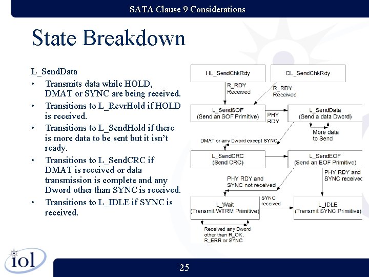 SATA Clause 9 Considerations State Breakdown L_Send. Data • Transmits data while HOLD, DMAT SATA Clause 9 Considerations State Breakdown L_Send. Data • Transmits data while HOLD, DMAT