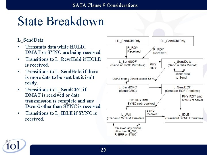 SATA Clause 9 Considerations State Breakdown L_Send. Data • Transmits data while HOLD, DMAT