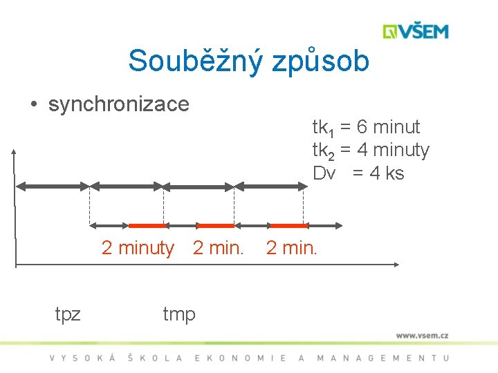 Souběžný způsob • synchronizace 2 minuty 2 min. tpz tmp tk 1 = 6