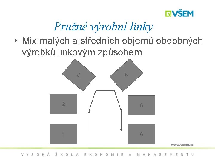 Pružné výrobní linky • Mix malých a středních objemů obdobných výrobků linkovým způsobem 3