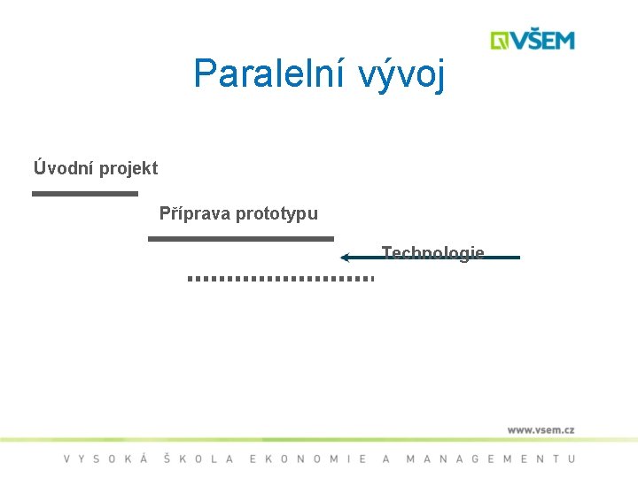 Paralelní vývoj Úvodní projekt Příprava prototypu Technologie 