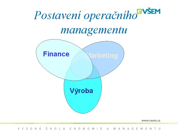 Postavení operačního managementu Finance Marketing Výroba 