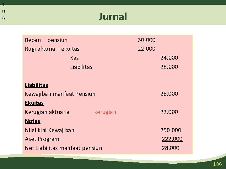 1 0 6 Jurnal Beban pensiun Rugi akturia – ekuitas Kas Liabilitas Kewajiban manfaat