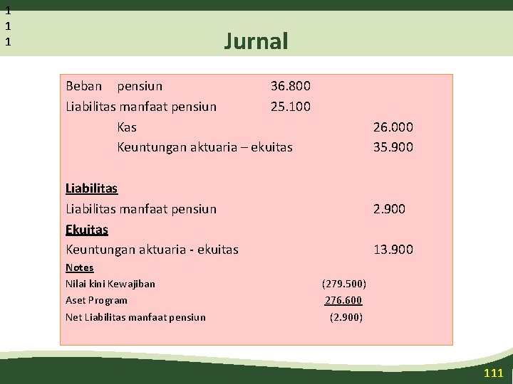 1 1 1 Jurnal Beban pensiun 36. 800 Liabilitas manfaat pensiun 25. 100 Kas