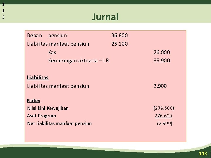 1 1 3 Jurnal Beban pensiun 36. 800 Liabilitas manfaat pensiun 25. 100 Kas