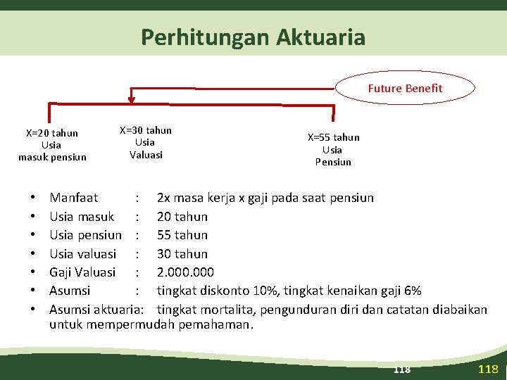 Perhitungan Aktuaria Future Benefit X=20 tahun Usia masuk pensiun • • X=30 tahun Usia