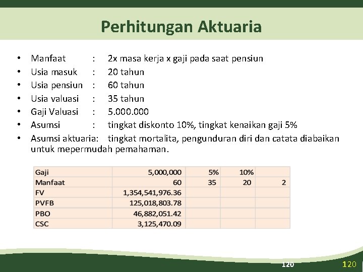 Perhitungan Aktuaria • • Manfaat : 2 x masa kerja x gaji pada saat