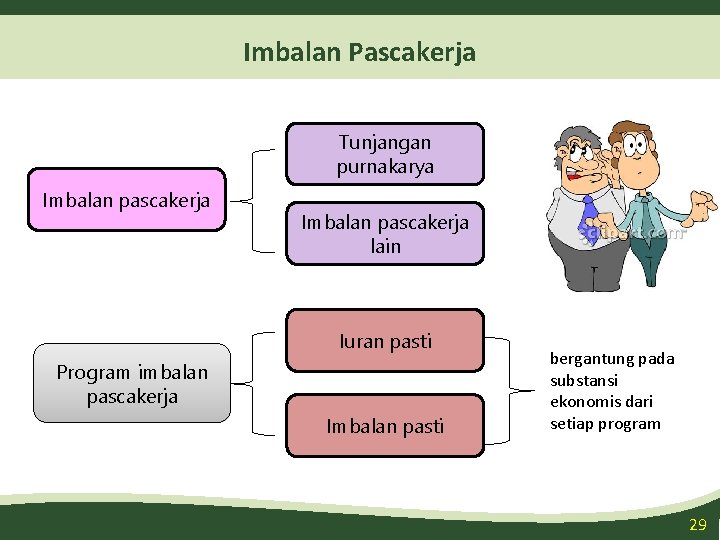 Imbalan Pascakerja Tunjangan purnakarya Imbalan pascakerja lain Iuran pasti Program imbalan pascakerja Imbalan pasti