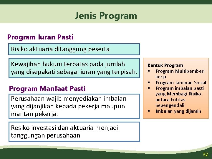 Jenis Program Iuran Pasti Risiko aktuaria ditanggung peserta Kewajiban hukum terbatas pada jumlah yang