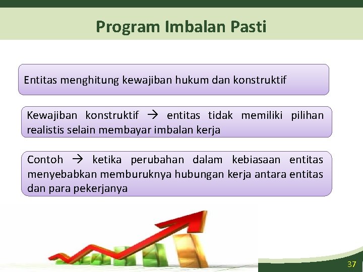 Program Imbalan Pasti Entitas menghitung kewajiban hukum dan konstruktif Kewajiban konstruktif entitas tidak memiliki