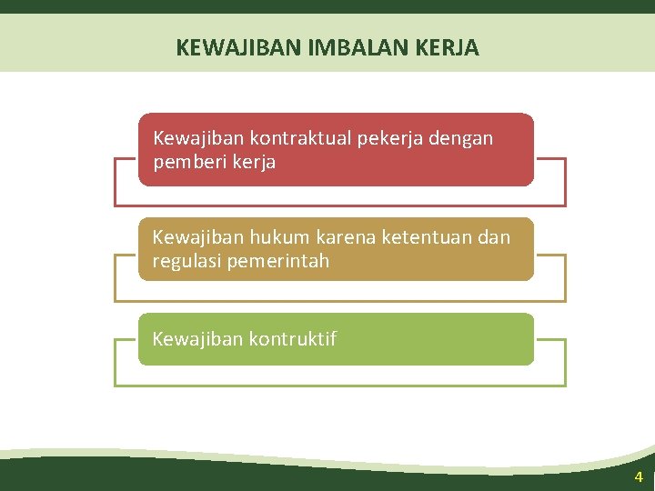 KEWAJIBAN IMBALAN KERJA Kewajiban kontraktual pekerja dengan pemberi kerja Kewajiban hukum karena ketentuan dan