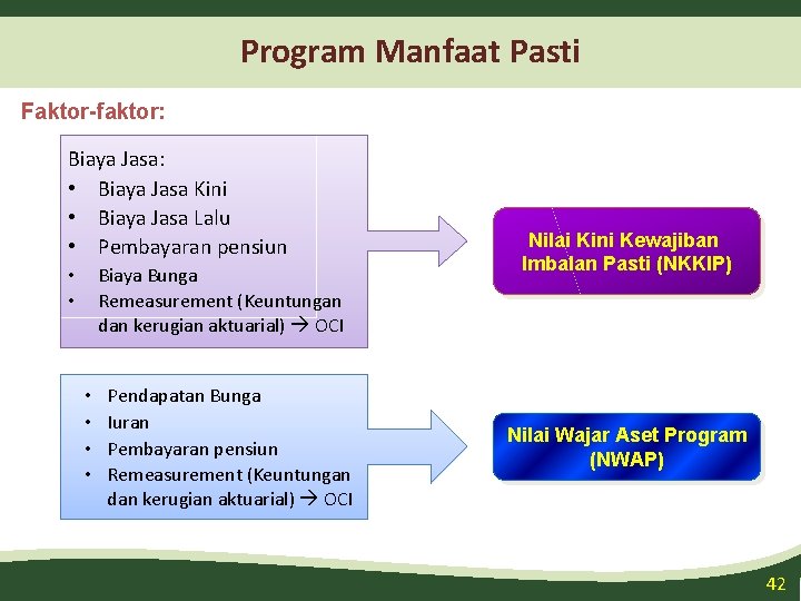 Program Manfaat Pasti Faktor-faktor: Biaya Jasa: • Biaya Jasa Kini • Biaya Jasa Lalu