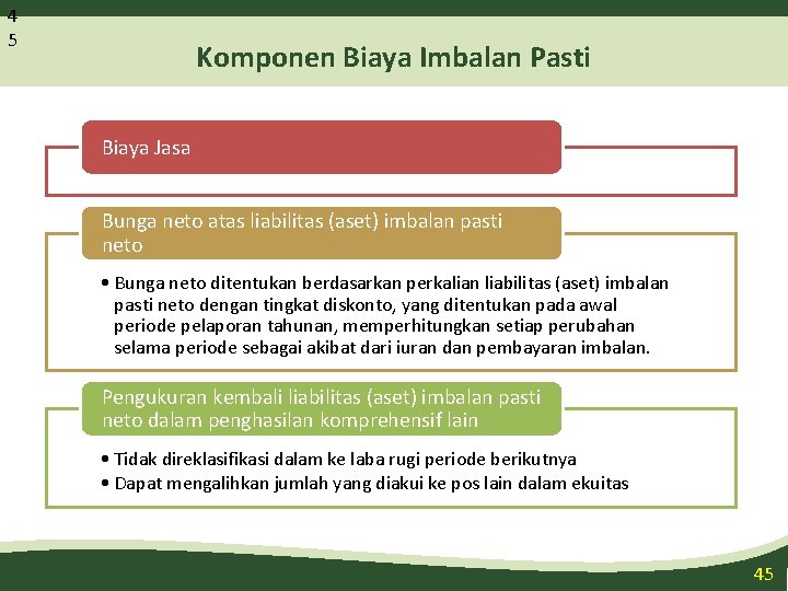 4 5 Komponen Biaya Imbalan Pasti Biaya Jasa Bunga neto atas liabilitas (aset) imbalan