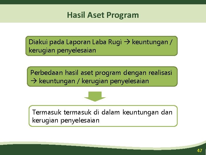 Hasil Aset Program Diakui pada Laporan Laba Rugi keuntungan / kerugian penyelesaian Perbedaan hasil