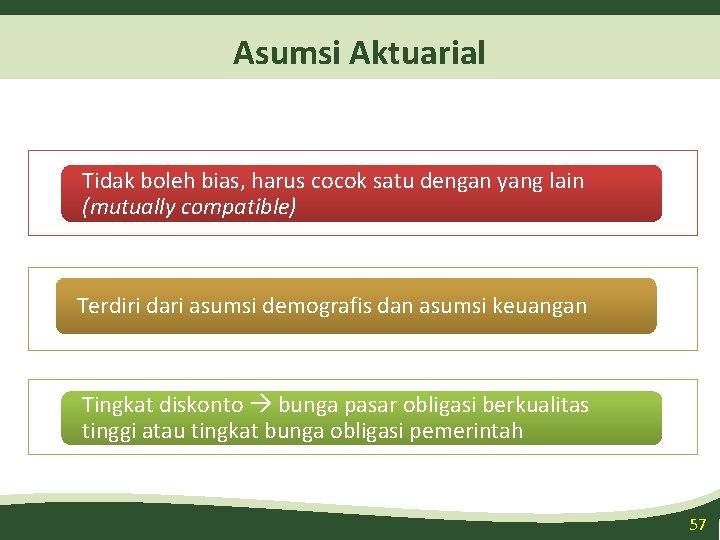 Asumsi Aktuarial Tidak boleh bias, harus cocok satu dengan yang lain (mutually compatible) Terdiri