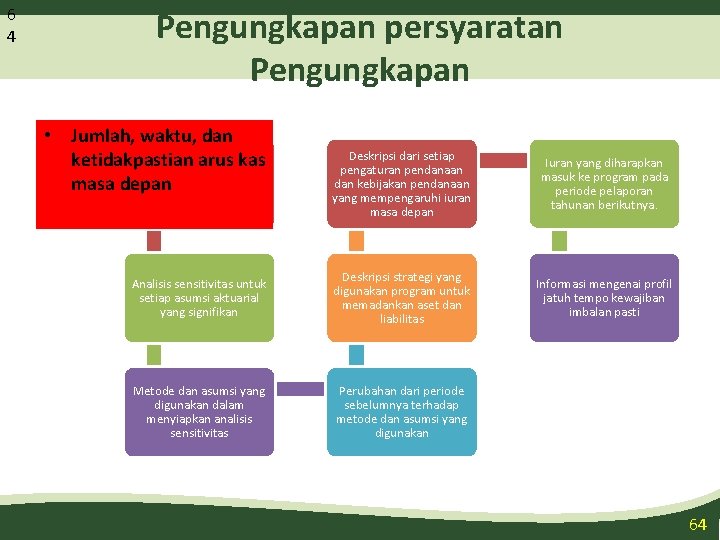 6 4 Pengungkapan persyaratan Pengungkapan • Jumlah, waktu, dan ketidakpastian arus kas masa depan