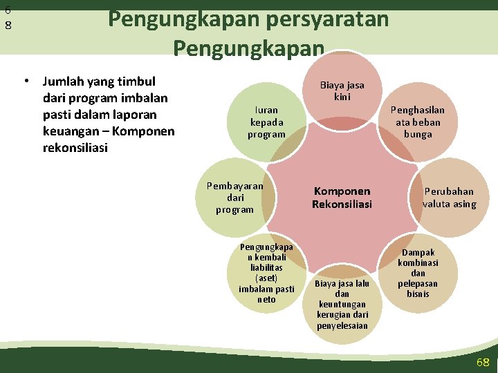 6 8 Pengungkapan persyaratan Pengungkapan • Jumlah yang timbul dari program imbalan pasti dalam