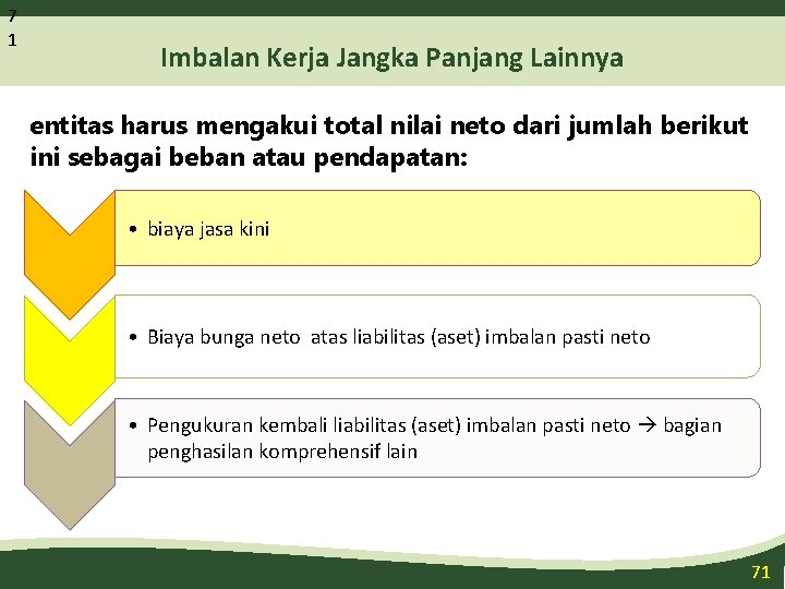 7 1 Imbalan Kerja Jangka Panjang Lainnya entitas harus mengakui total nilai neto dari