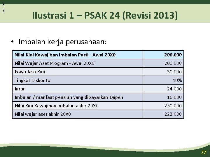 7 7 Ilustrasi 1 – PSAK 24 (Revisi 2013) • Imbalan kerja perusahaan: Nilai