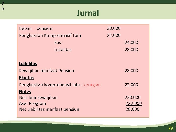 7 9 Jurnal Beban pensiun Penghasilan Komprehensif Lain Kas Liabilitas Kewajiban manfaat Pensiun Ekuitas