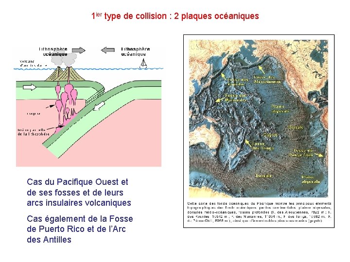 1 ier type de collision : 2 plaques océaniques Cas du Pacifique Ouest et