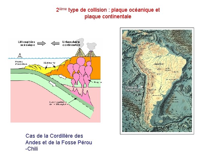 2 ième type de collision : plaque océanique et plaque continentale Cas de la