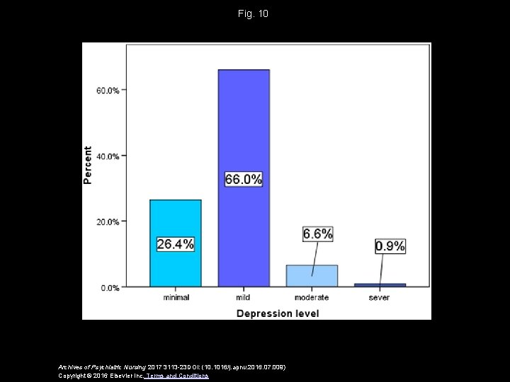 Fig. 10 Archives of Psychiatric Nursing 2017 3113 -23 DOI: (10. 1016/j. apnu. 2016.