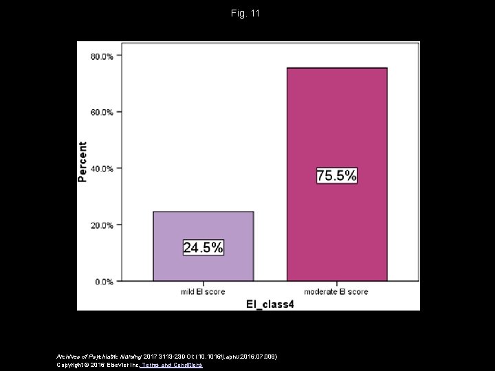 Fig. 11 Archives of Psychiatric Nursing 2017 3113 -23 DOI: (10. 1016/j. apnu. 2016.