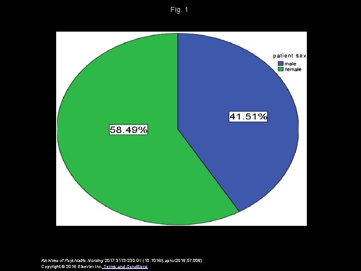 Fig. 1 Archives of Psychiatric Nursing 2017 3113 -23 DOI: (10. 1016/j. apnu. 2016.