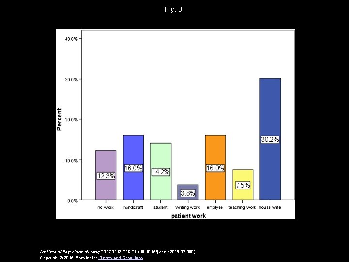 Fig. 3 Archives of Psychiatric Nursing 2017 3113 -23 DOI: (10. 1016/j. apnu. 2016.