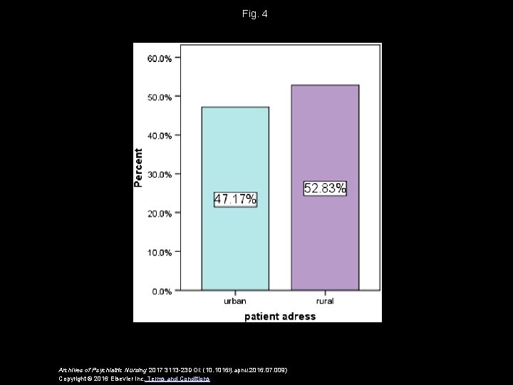 Fig. 4 Archives of Psychiatric Nursing 2017 3113 -23 DOI: (10. 1016/j. apnu. 2016.