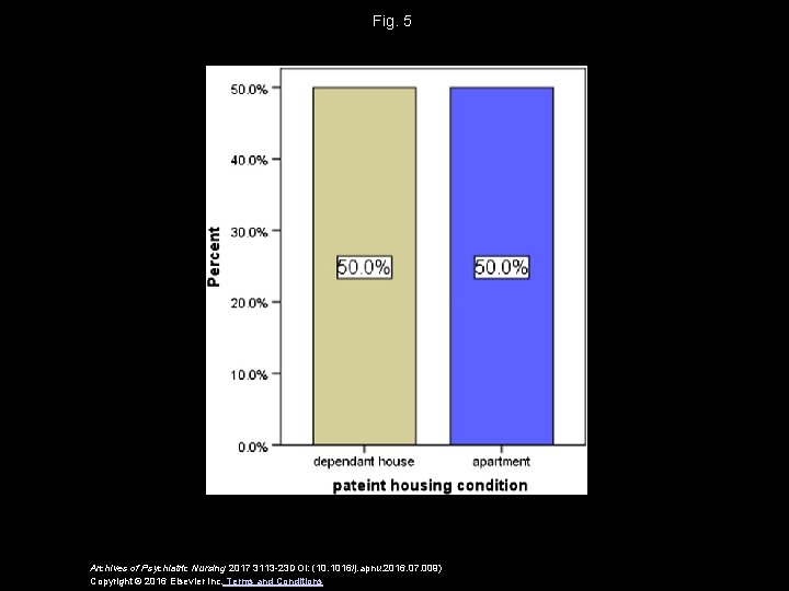 Fig. 5 Archives of Psychiatric Nursing 2017 3113 -23 DOI: (10. 1016/j. apnu. 2016.