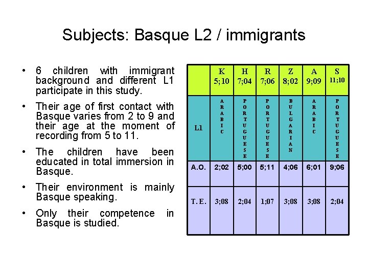 Subjects: Basque L 2 / immigrants • 6 children with immigrant background and different