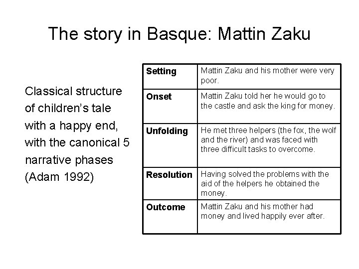 The story in Basque: Mattin Zaku Classical structure of children’s tale with a happy