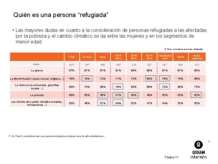 Quién es una persona “refugiada” • Las mayores dudas en cuanto a la consideración