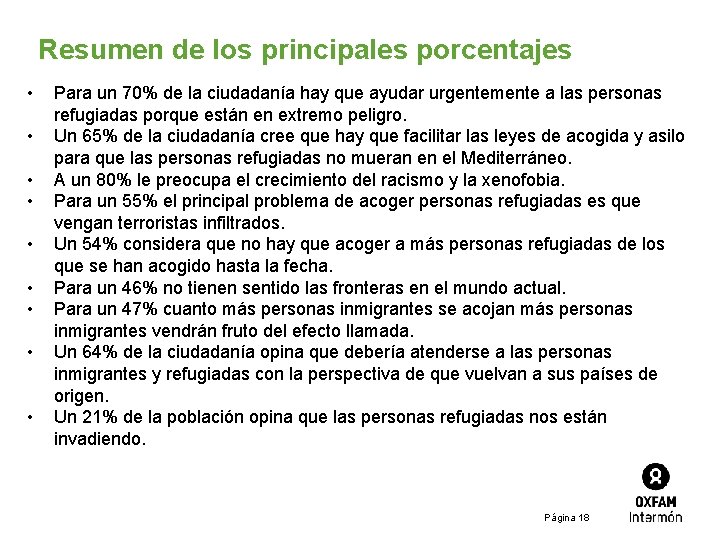 Resumen de los principales porcentajes • • • Para un 70% de la ciudadanía