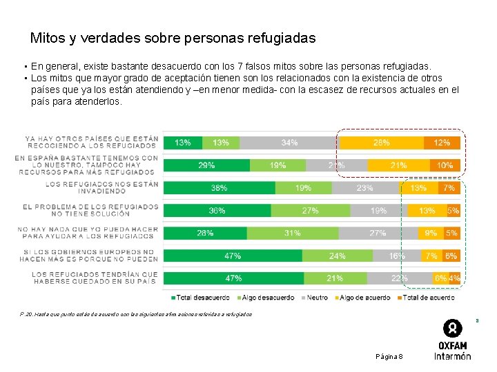 Mitos y verdades sobre personas refugiadas • En general, existe bastante desacuerdo con los