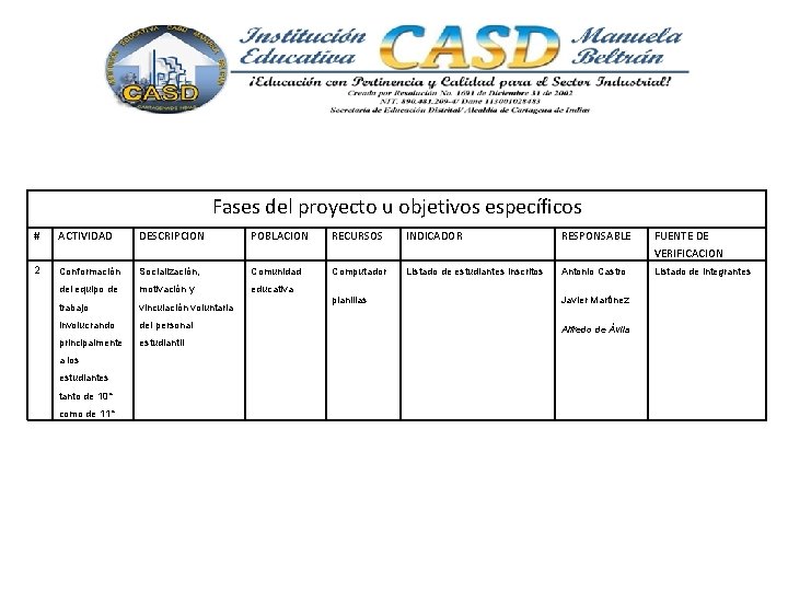 Fases del proyecto u objetivos específicos # ACTIVIDAD DESCRIPCION POBLACION RECURSOS INDICADOR RESPONSABLE FUENTE