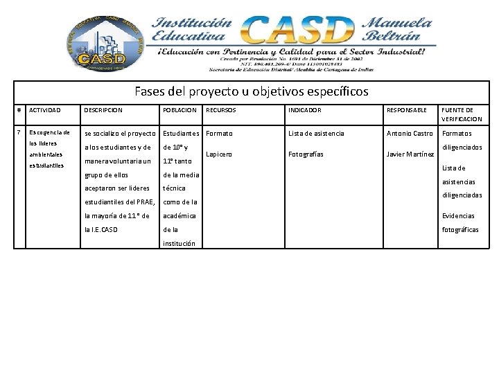 Fases del proyecto u objetivos específicos # ACTIVIDAD DESCRIPCION 7 Escogencia de se socializo