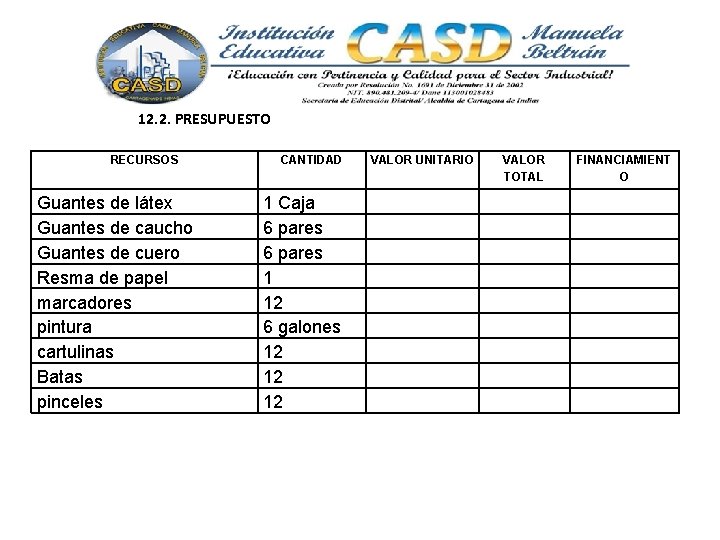 12. 2. PRESUPUESTO RECURSOS Guantes de látex Guantes de caucho Guantes de cuero Resma