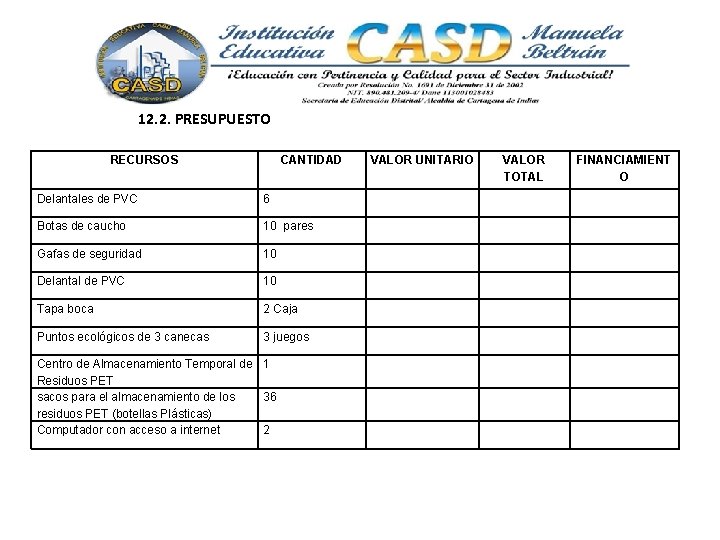 12. 2. PRESUPUESTO RECURSOS CANTIDAD Delantales de PVC 6 Botas de caucho 10 pares