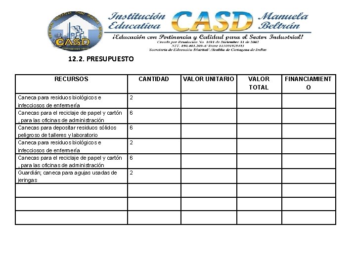 12. 2. PRESUPUESTO RECURSOS Caneca para residuos biológicos e infecciosos de enfermería Canecas para