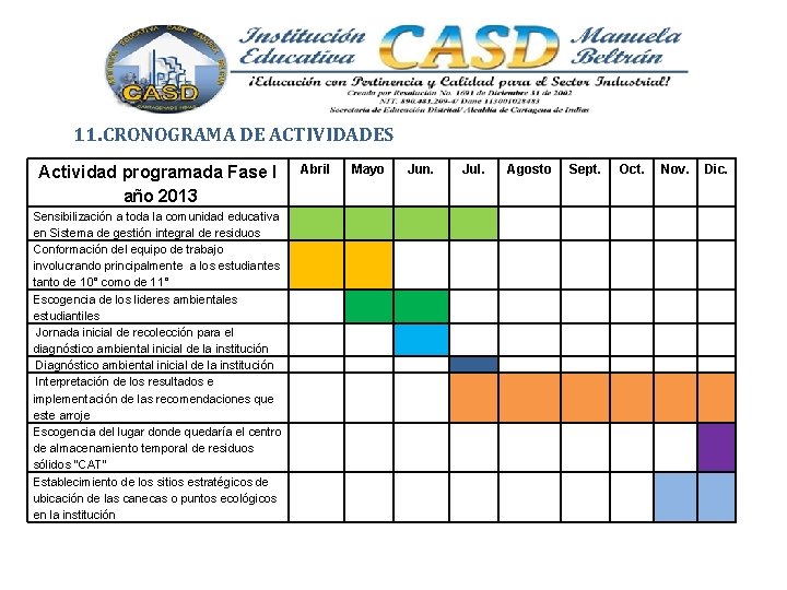 11. CRONOGRAMA DE ACTIVIDADES Abril Actividad programada Fase I año 2013 Sensibilización a toda