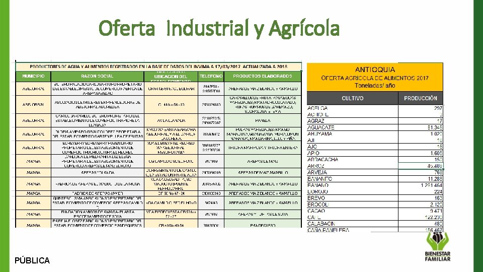 Oferta Industrial y Agrícola PÚBLICA 