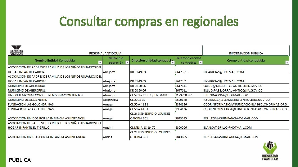 Consultar compras en regionales PÚBLICA 