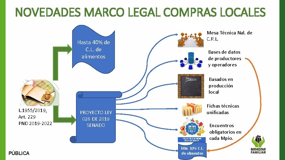 NOVEDADES MARCO LEGAL COMPRAS LOCALES Mesa Técnica Nal. de C. P. L. Hasta 40%