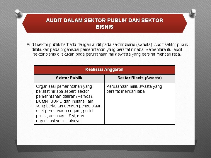 AUDIT DALAM SEKTOR PUBLIK DAN SEKTOR BISNIS Audit sektor publik berbeda dengan audit pada